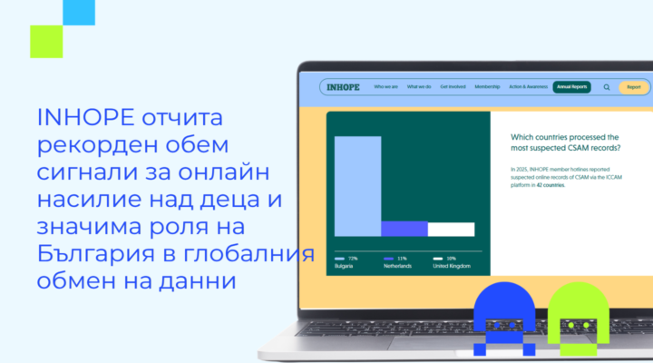 Начална страница на годишния отчет на INHOPE за 2025 г., показваща диаграма с дела на България (72%), Нидерландия (11%) и Великобритания (10%) в обработените сигнали за онлайн материали със сексуално насилие над деца