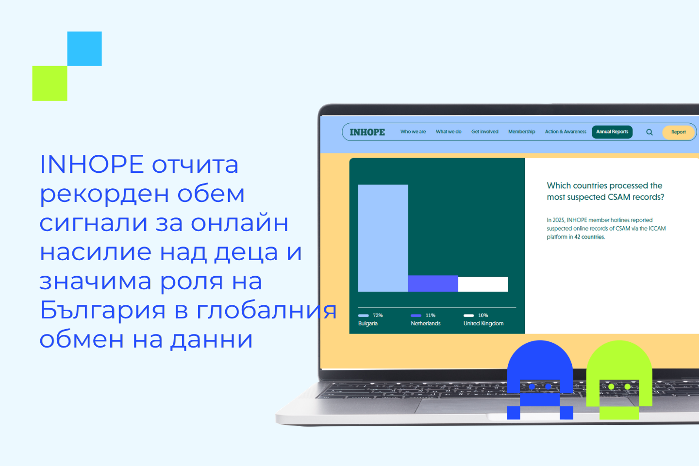 Начална страница на годишния отчет на INHOPE за 2025 г., показваща диаграма с дела на България (72%), Нидерландия (11%) и Великобритания (10%) в обработените сигнали за онлайн материали със сексуално насилие над деца