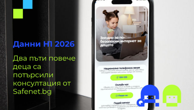 Телефон с отворен сайт на SafeNet.bg, показващ бутони за национална телефонна линия, онлайн чат и подаване на сигнал; текст "Два пъти повече деца са потърсили консултация от Safenet.bg