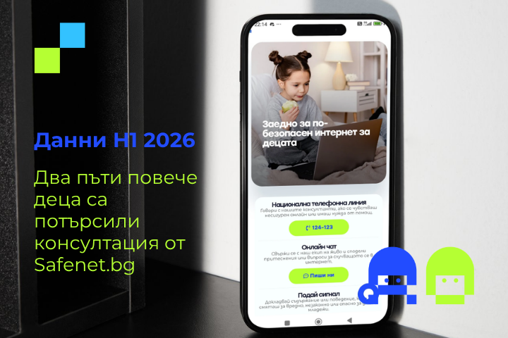 Телефон с отворен сайт на SafeNet.bg, показващ бутони за национална телефонна линия, онлайн чат и подаване на сигнал; текст "Два пъти повече деца са потърсили консултация от Safenet.bg